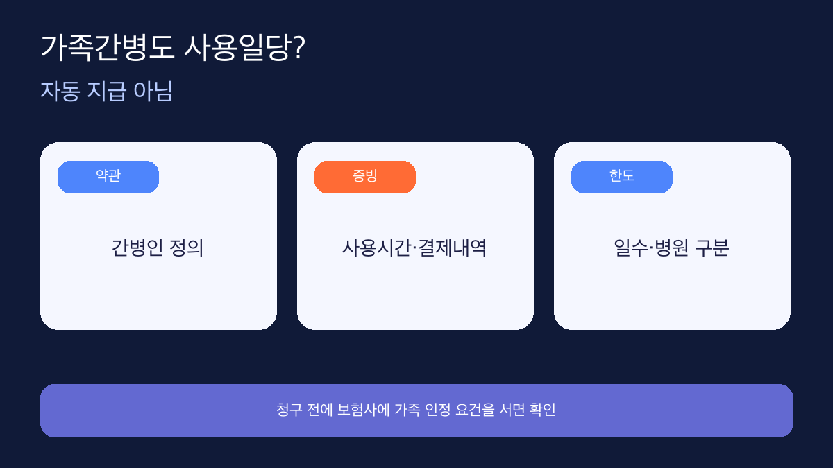 가족간병 간병인 사용일당 지급 조건