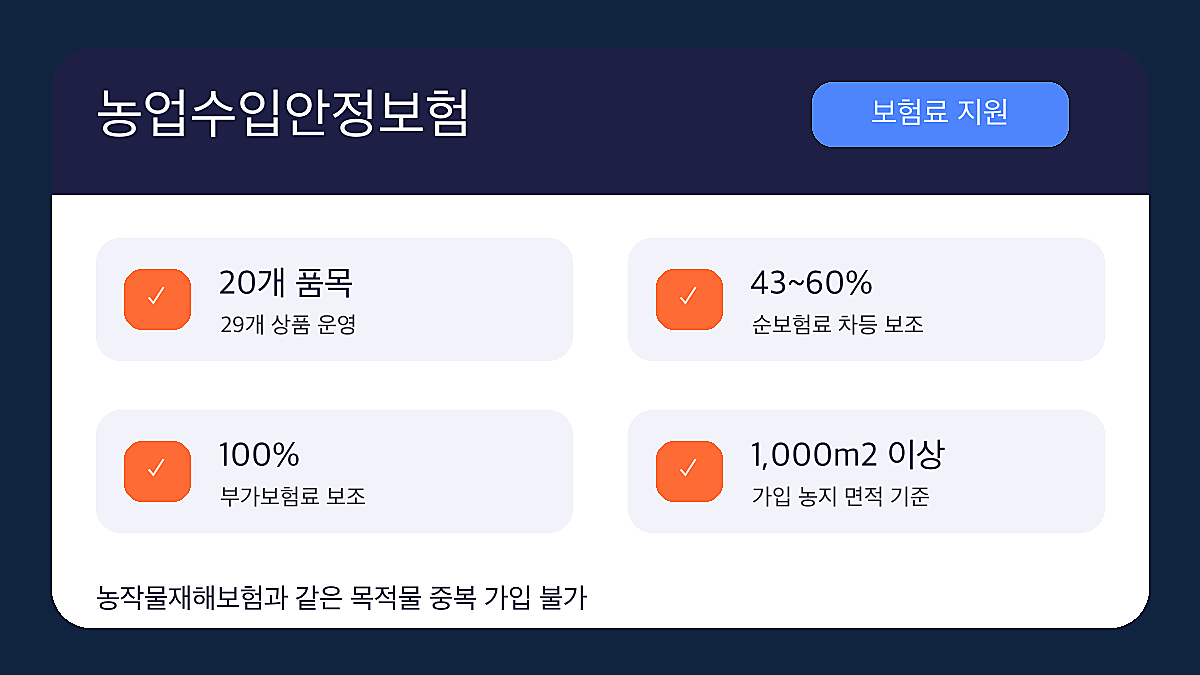 농업수입안정보험 보험료 지원 2026 지원율 인포그래픽