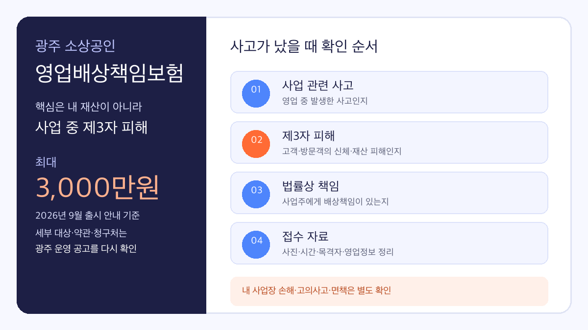 광주 소상공인 영업배상책임보험 제3자 피해 보장범위와 최대 3천만원 확인 순서 인포그래픽