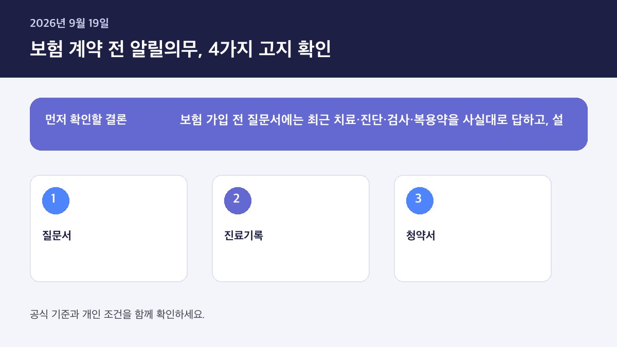 보험 계약전 알릴의무 고지의무 위반 2026 — 핵심 판단 기준을 정리한 인포그래픽
