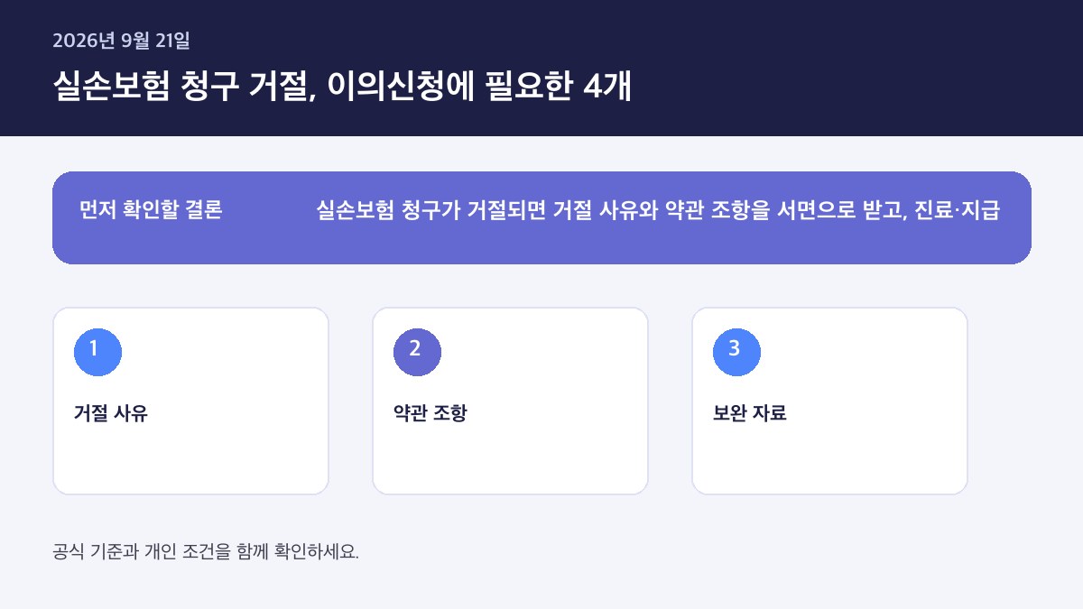 실손보험 청구 거절됐을 때 이의신청 성공하는 방법 — 핵심 판단 기준을 정리한 인포그래픽